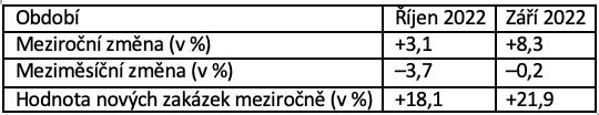 Snímek obrazovky 2022-12-13 v 15.49.15